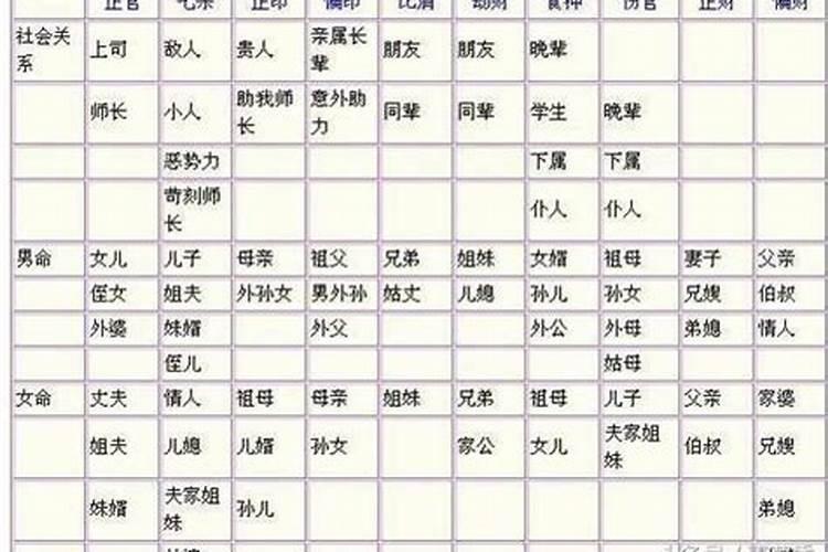 八字夫妻宫看配偶性格