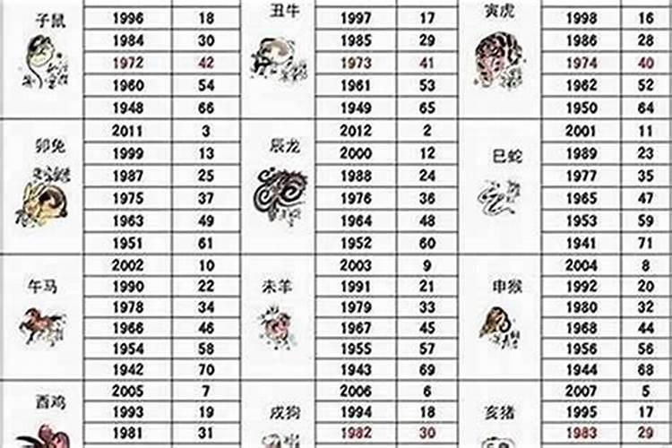 71年属猪男命2026年运程