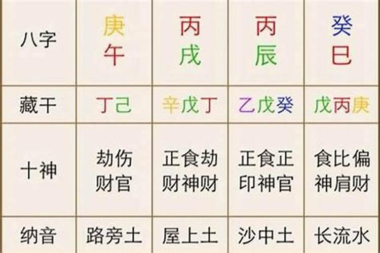 八字大不大怎么看？