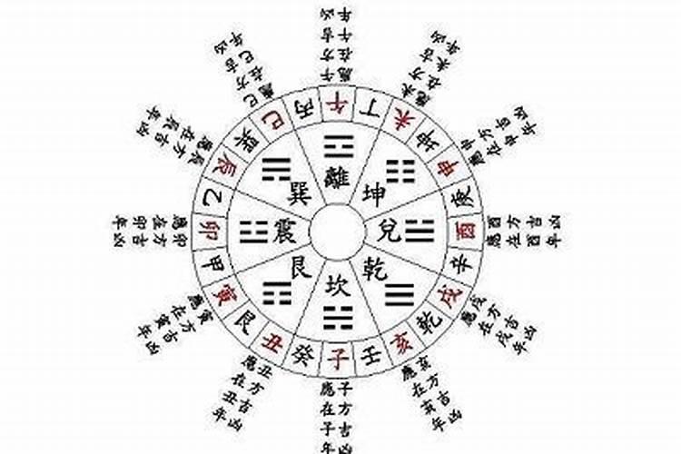 八字排盘简要解读