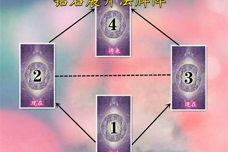塔罗牌运势怎么占卜牌阵？
