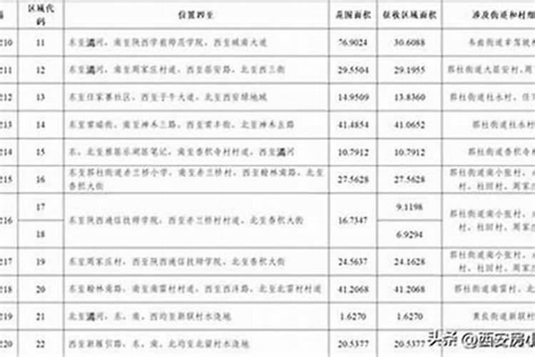 大运临官一般经历什么事？