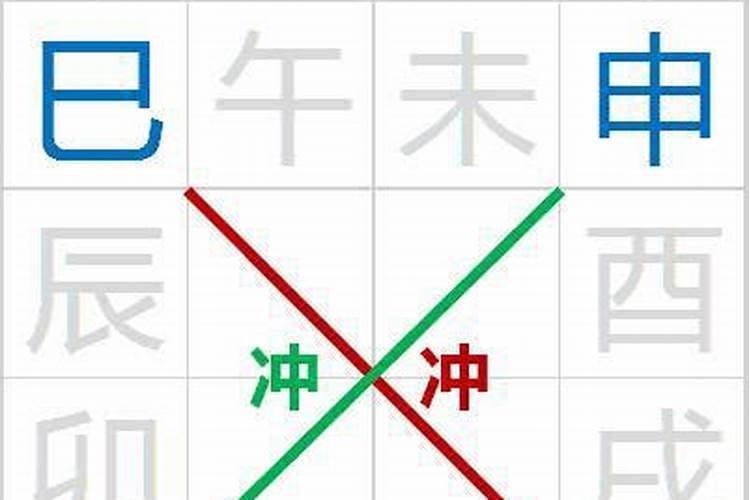 怎么知道生辰八字带不带驿马星？