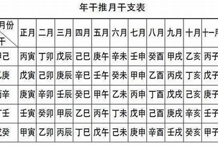 八字算命中正月什么月？