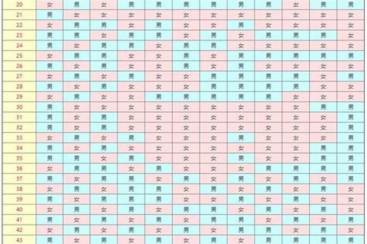 71纤生女2026年运程