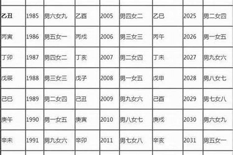 男女合婚一三四九什么意思？