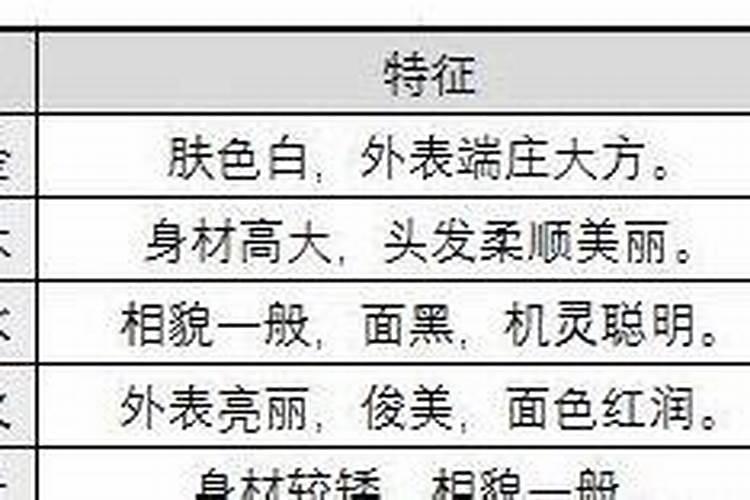 八字看配偶年龄属相