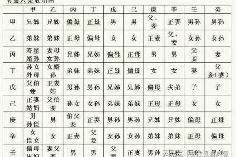 婚姻不幸福的八字