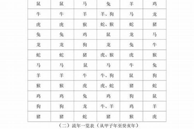 犯太岁是怎么算出来的？