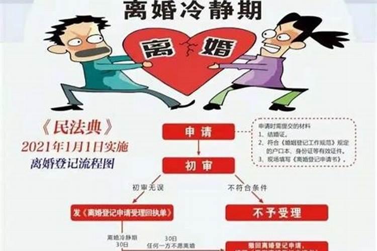 离婚现在想合婚要什么手续？