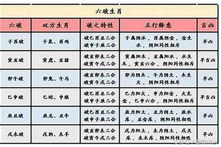 婚配种属相真的很准吗？