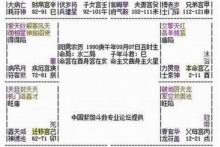 八字哪些命格最好？