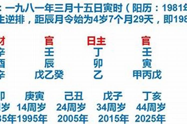 大运流年八字命局细论