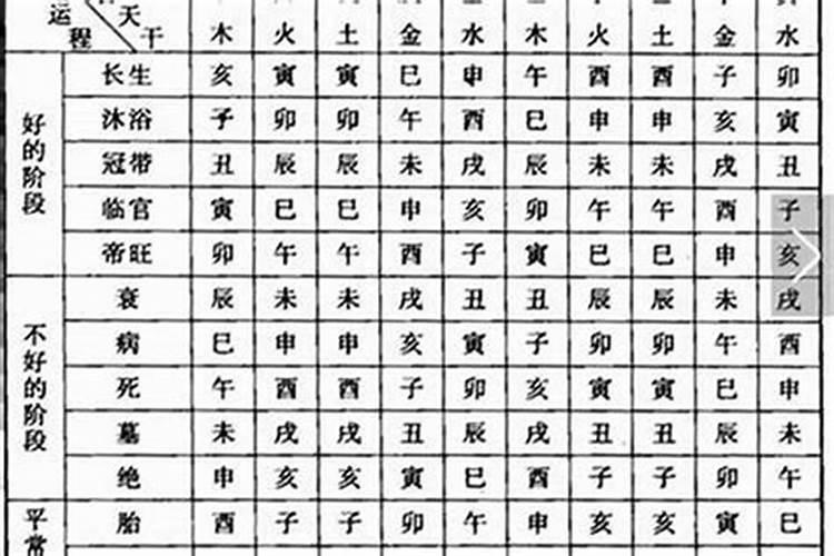 八字走冠带运的好不好？