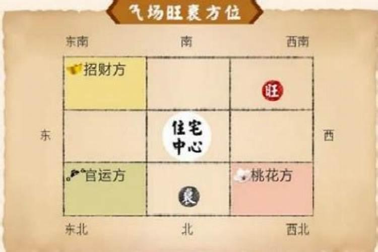 生病也跟人的运势有关吗？