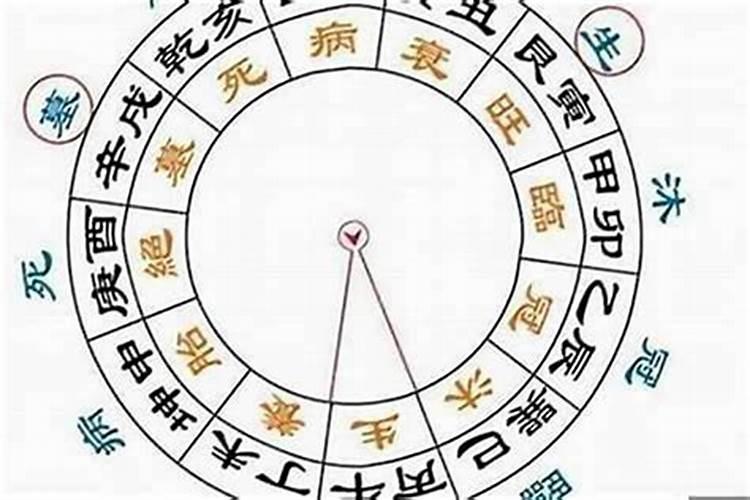 八字里都是什么意思？