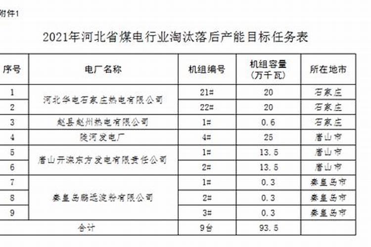 2026年运程淘汰落后产能