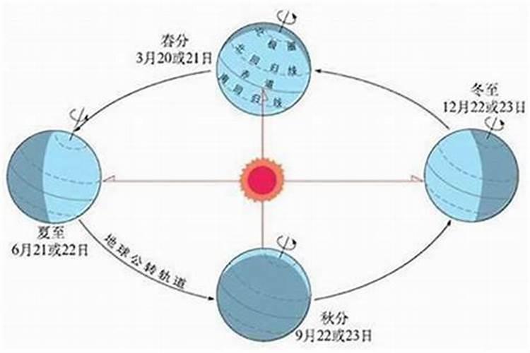 夏至和冬至是几月几日？