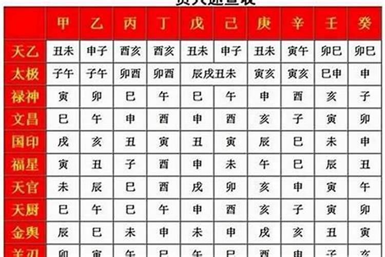 怎么从八字算命贵人？