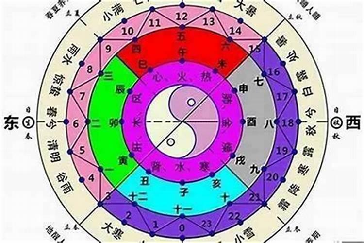 八字算命甲是什么意思？