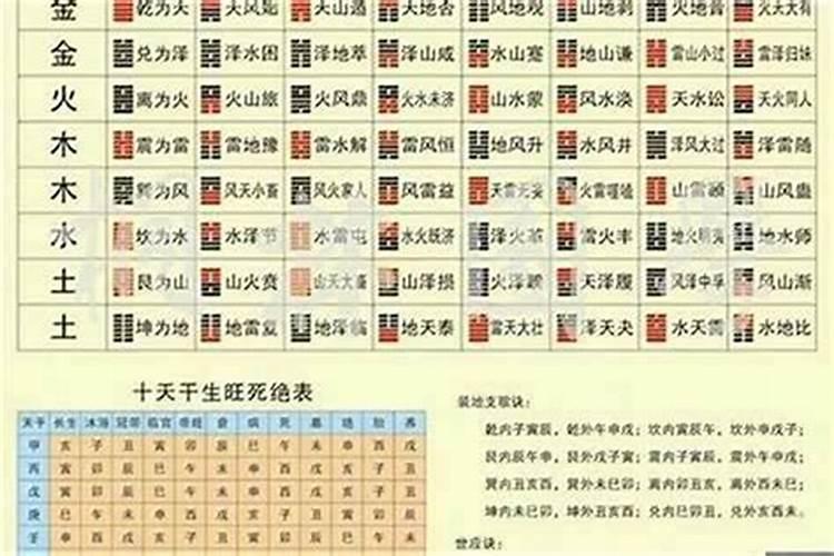 八字合属相不合
