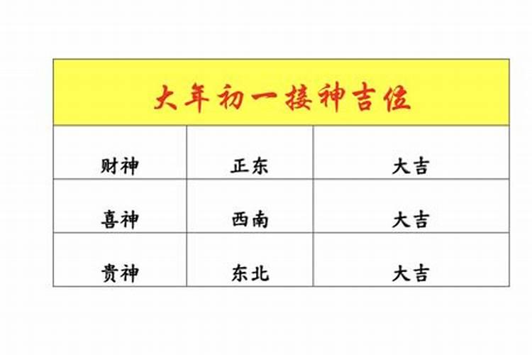 农历正月初一接神几点？