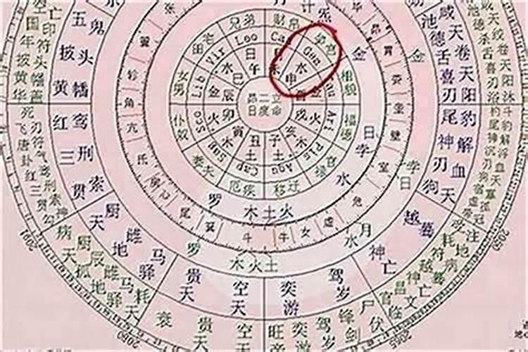 八字中的婚姻星怎么确定？