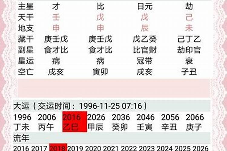 八字姻缘应期指的是遇到的日期吗？