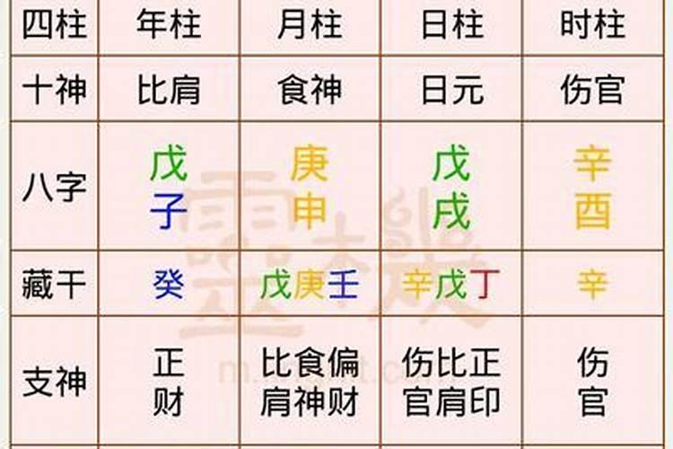 93年10月26出生的女孩的运势