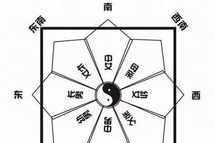 一个人的财运跟方位有关系吗？