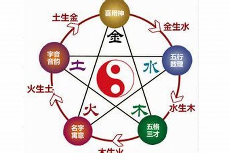 八字算命五行缺什么？