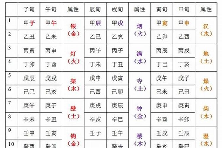 八字命理六十甲子断法