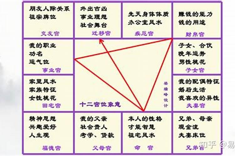 紫微斗数算姻缘准确率高吗？