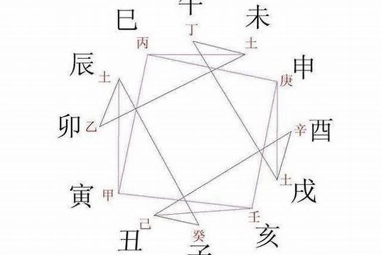 八字地支有半合还论冲吗？