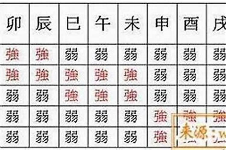 八字身弱还是身旺怎么看？