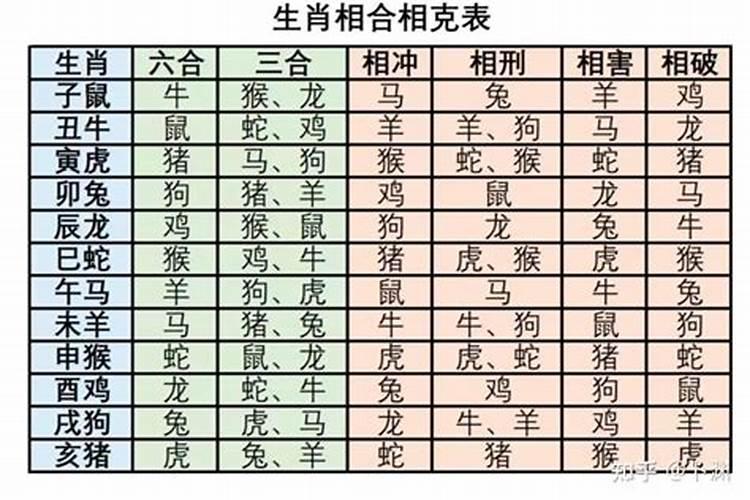 日柱合婚表马和龙好吗？