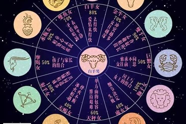 白羊座男生配哪个星座的女生？