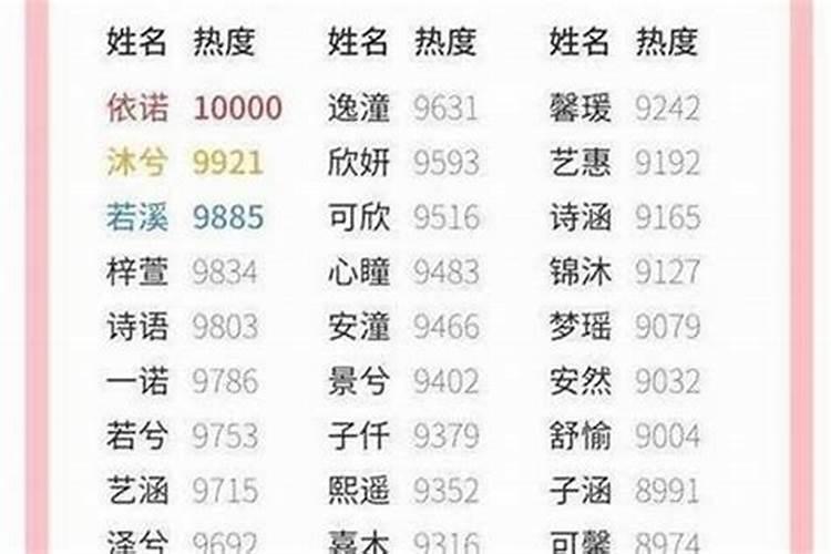 立冬出生的小名