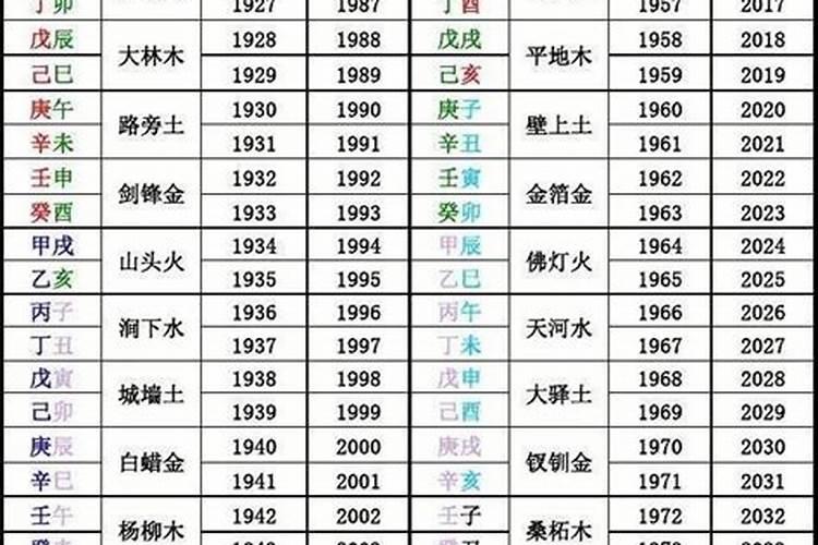 怎么根据八字看五行缺什么？
