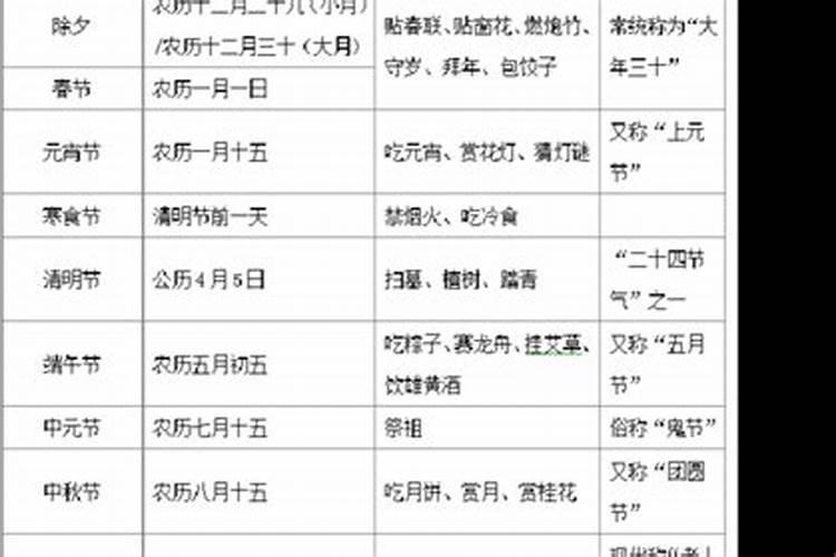 这是腊月初几？