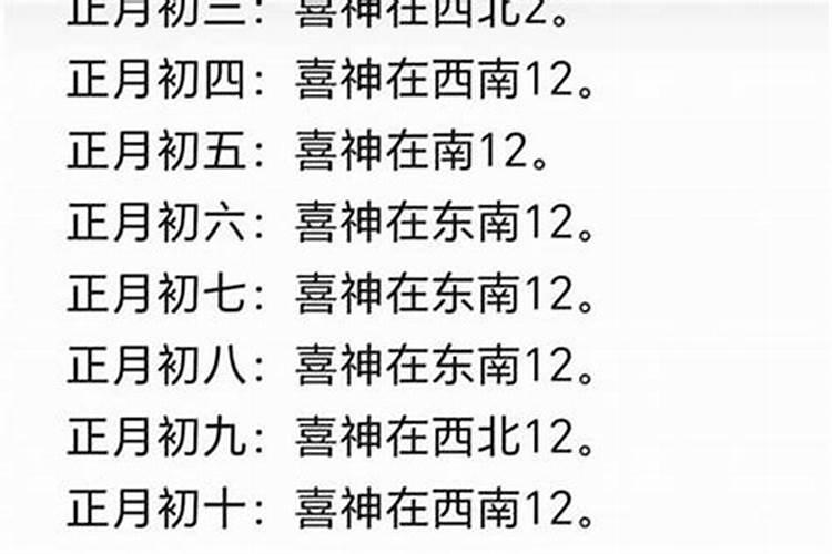 正月初二喜神几点？