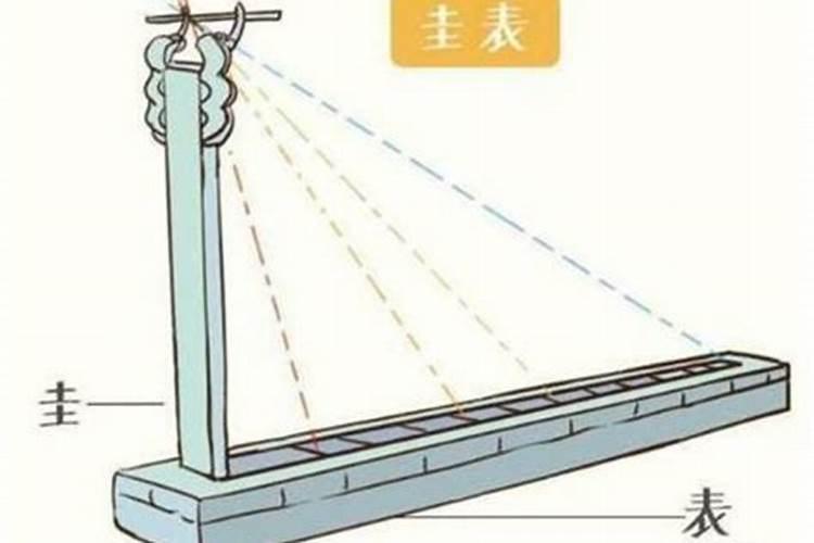 宋代冬至在哪一天？