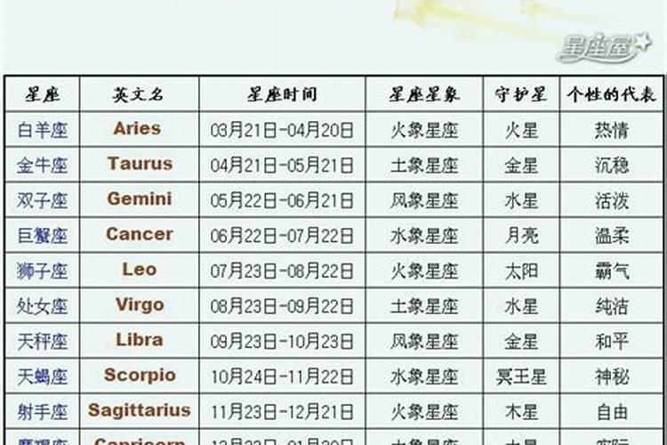 十二星座出生日期配对