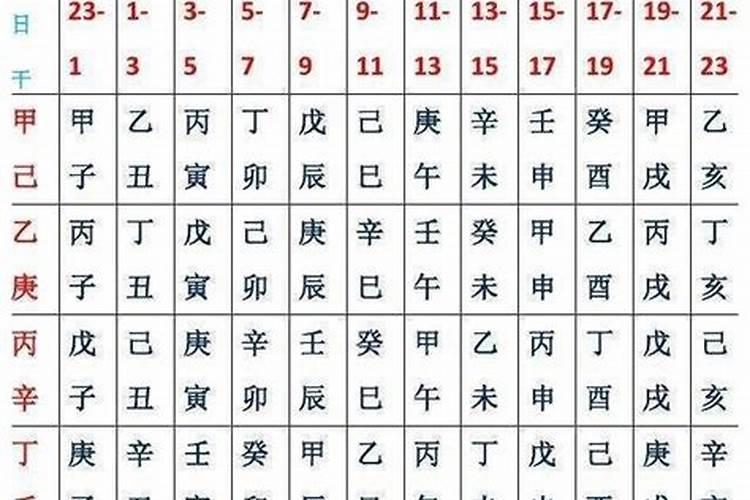 生辰八字缺什么怎么看出来？