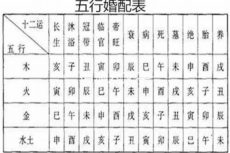 五行男女婚配准吗？