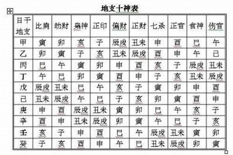 八字测十神地支怎么看？
