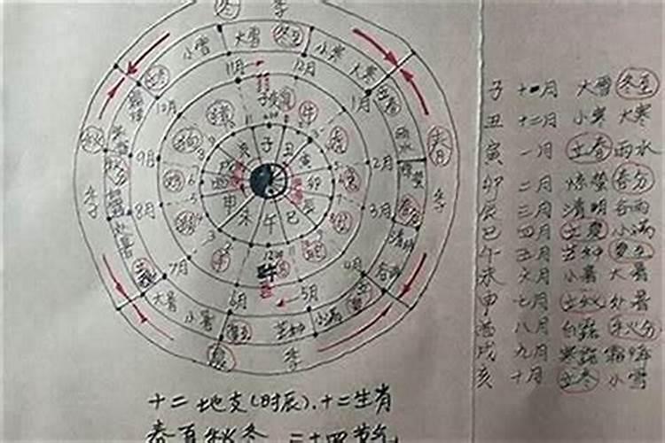 本命年为什么会不吉利？