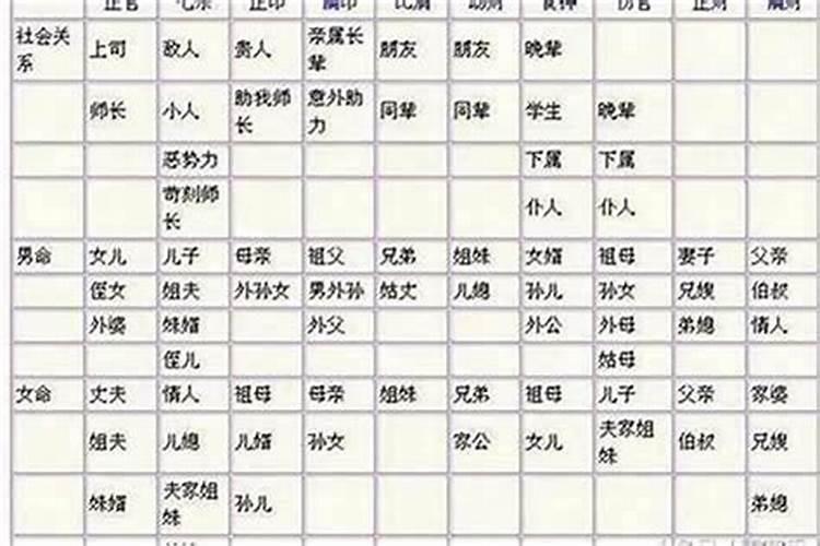 婚姻幸福的女命八字格局
