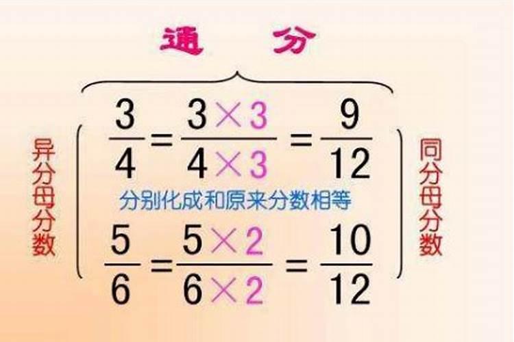 五行的分数是怎么得的？