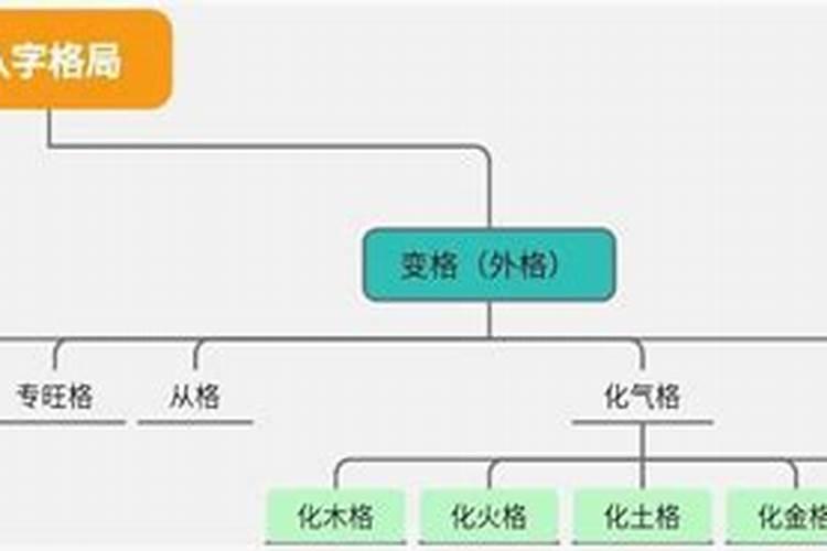 八字怎样看格局高低不平？